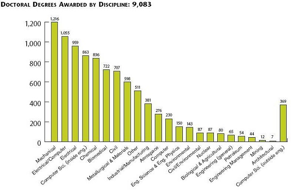 Engineering Graphs And Charts