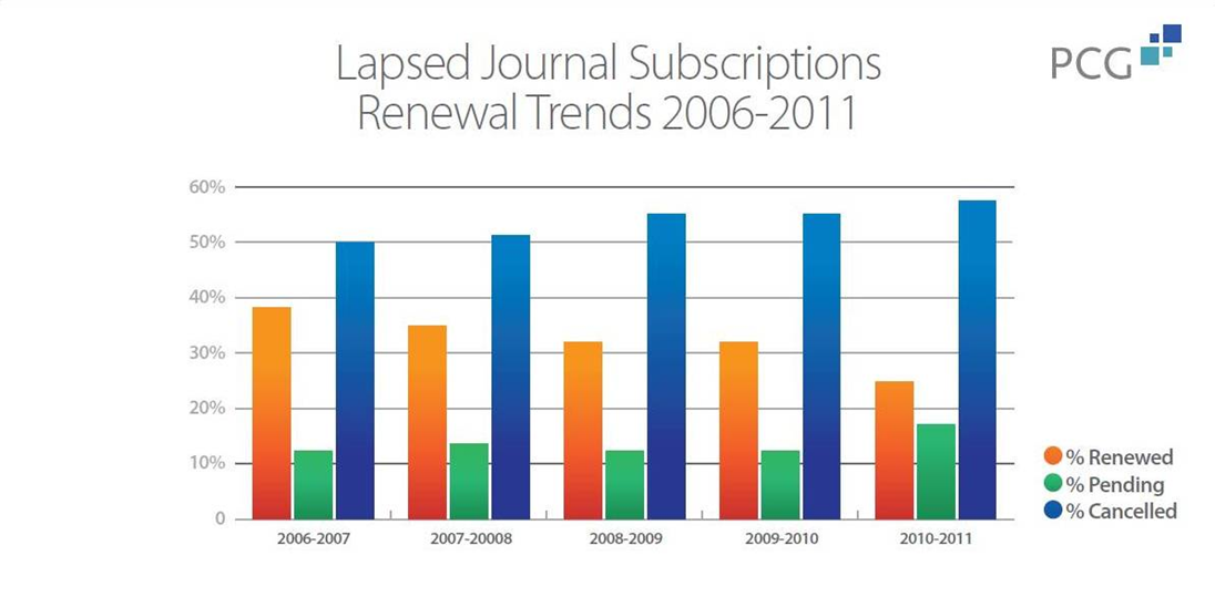 Trends in Journal Subscription 2006 2011 Ingenta Ingenta