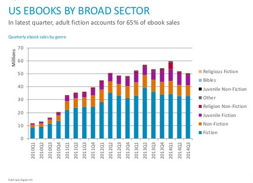 US eBooks by broad sector