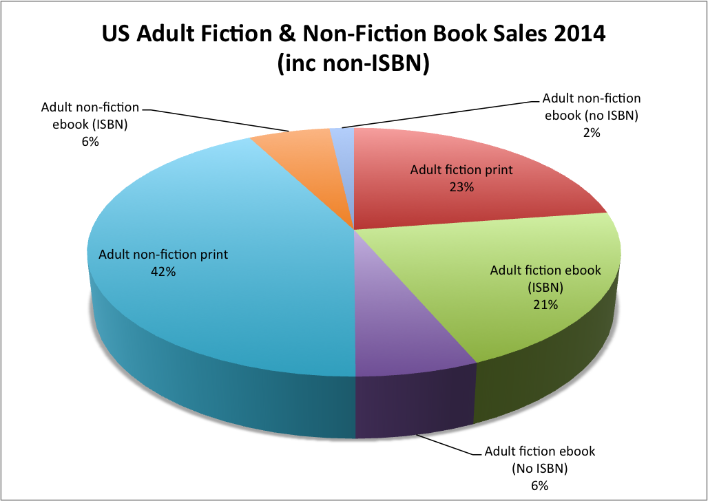 fiction and non-fiction inc non-ISBN