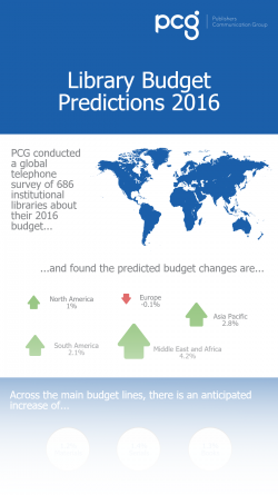 Library Budget Infographic cropped