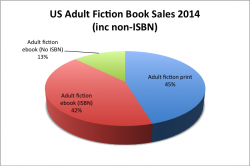 Adding up the invisible ebook market – analysis of Author Earnings January 2015