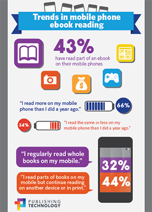 Mobile infographic thumbnail